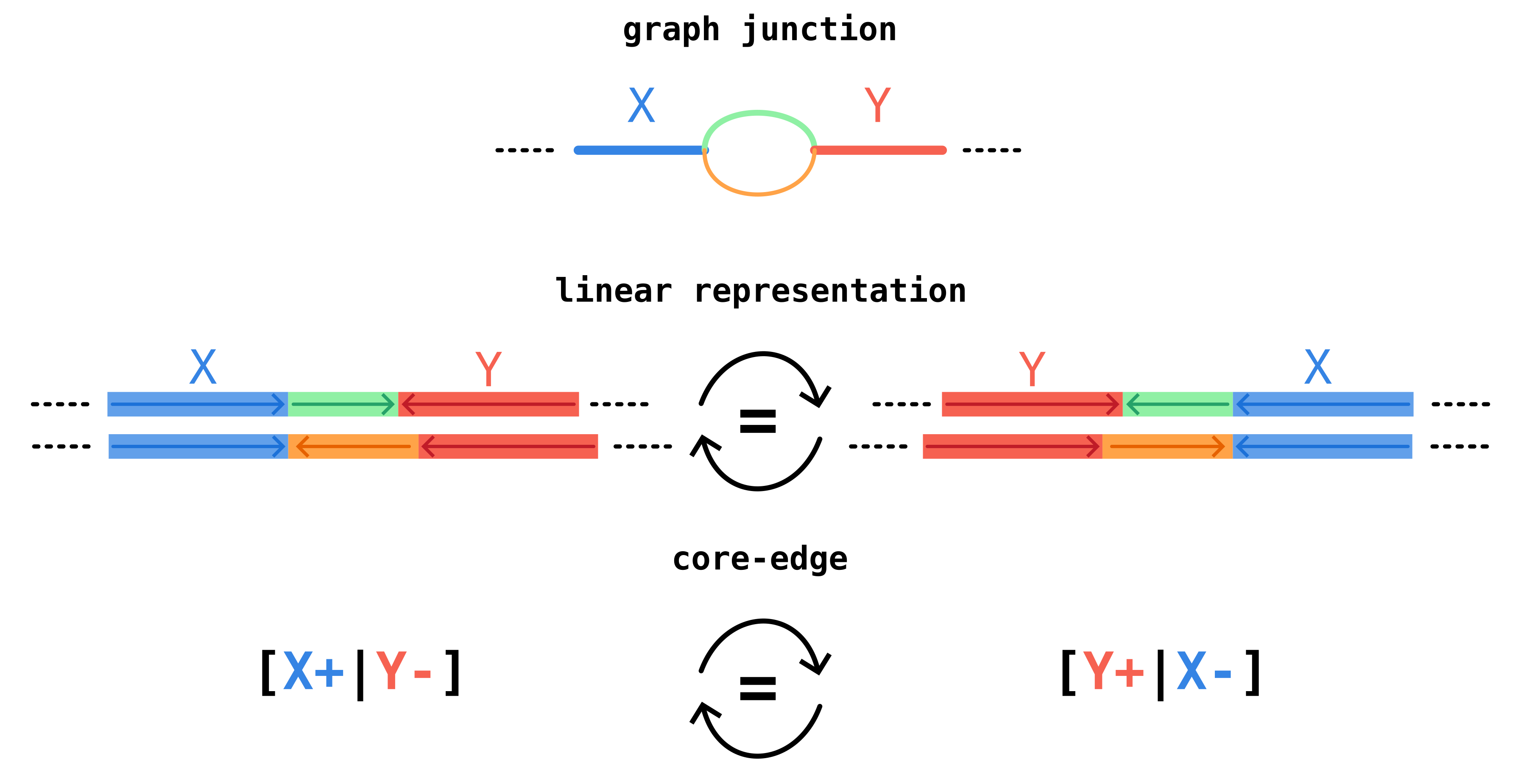 edge scheme