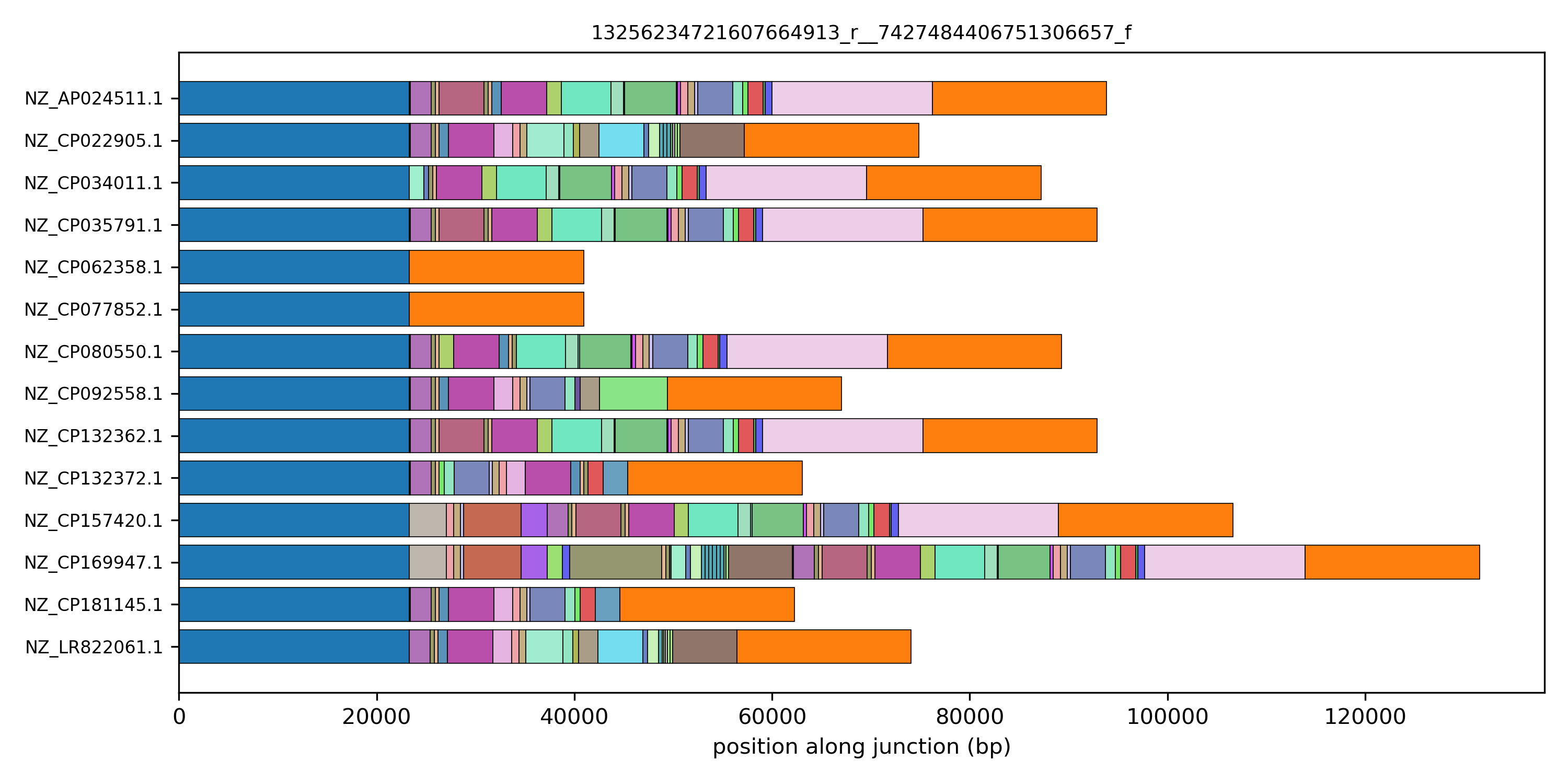 linear_plot_hotspot