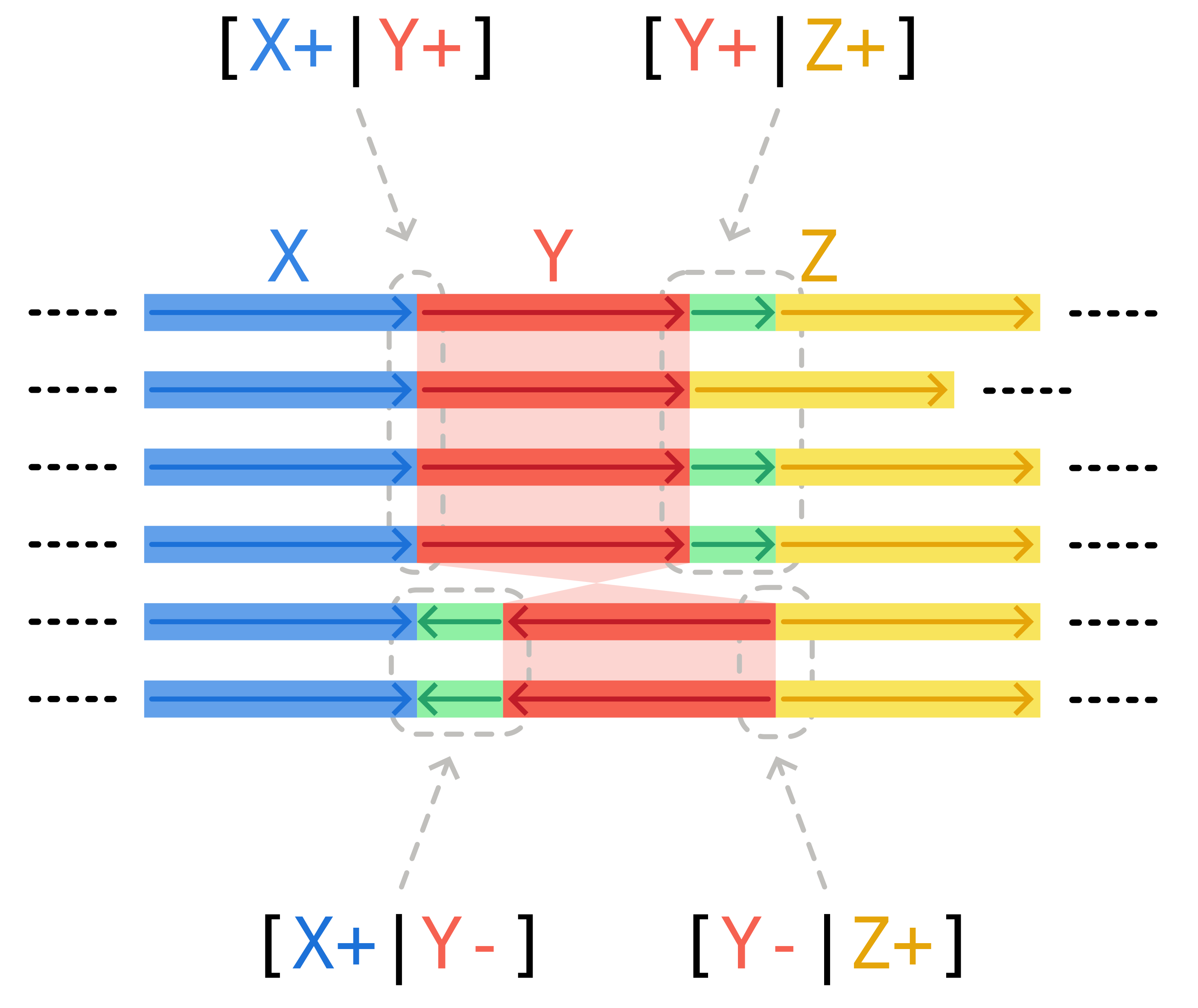 transitive junction scheme