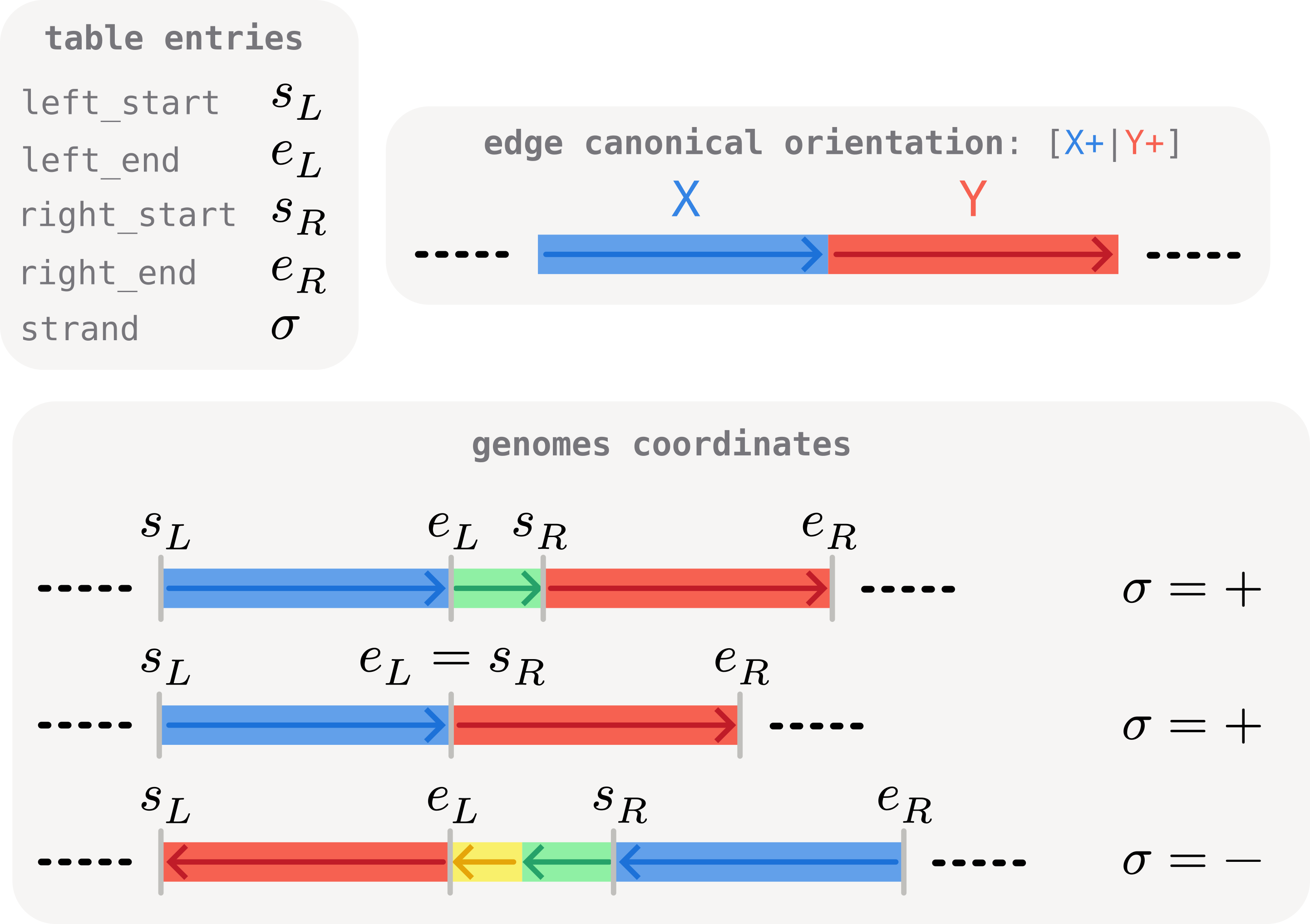 position scheme