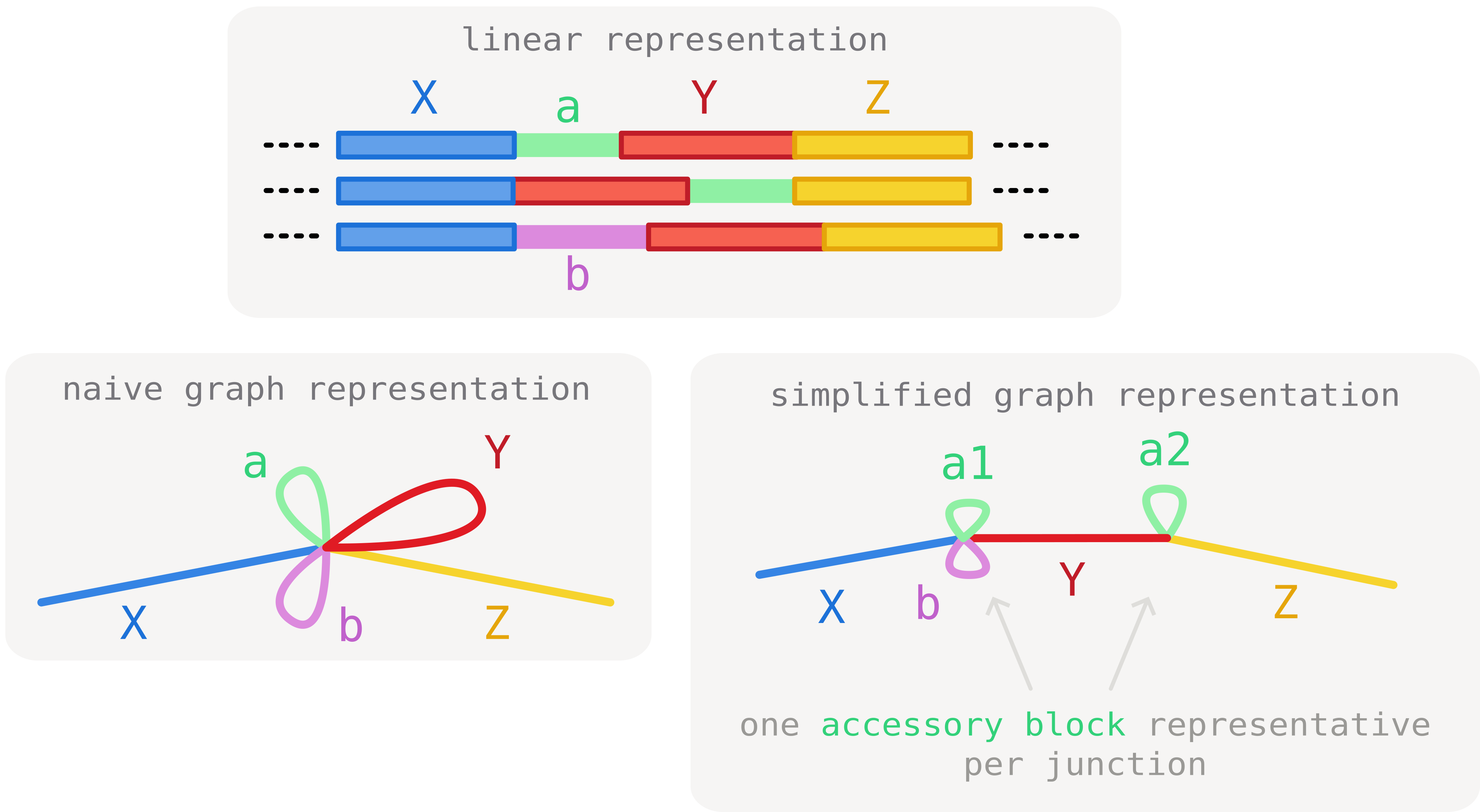 schematic of junction-context GFA export