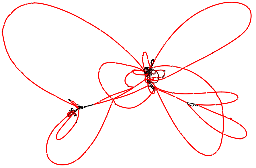 tangled whole-graph GFA of the staph pangraph in Bandage