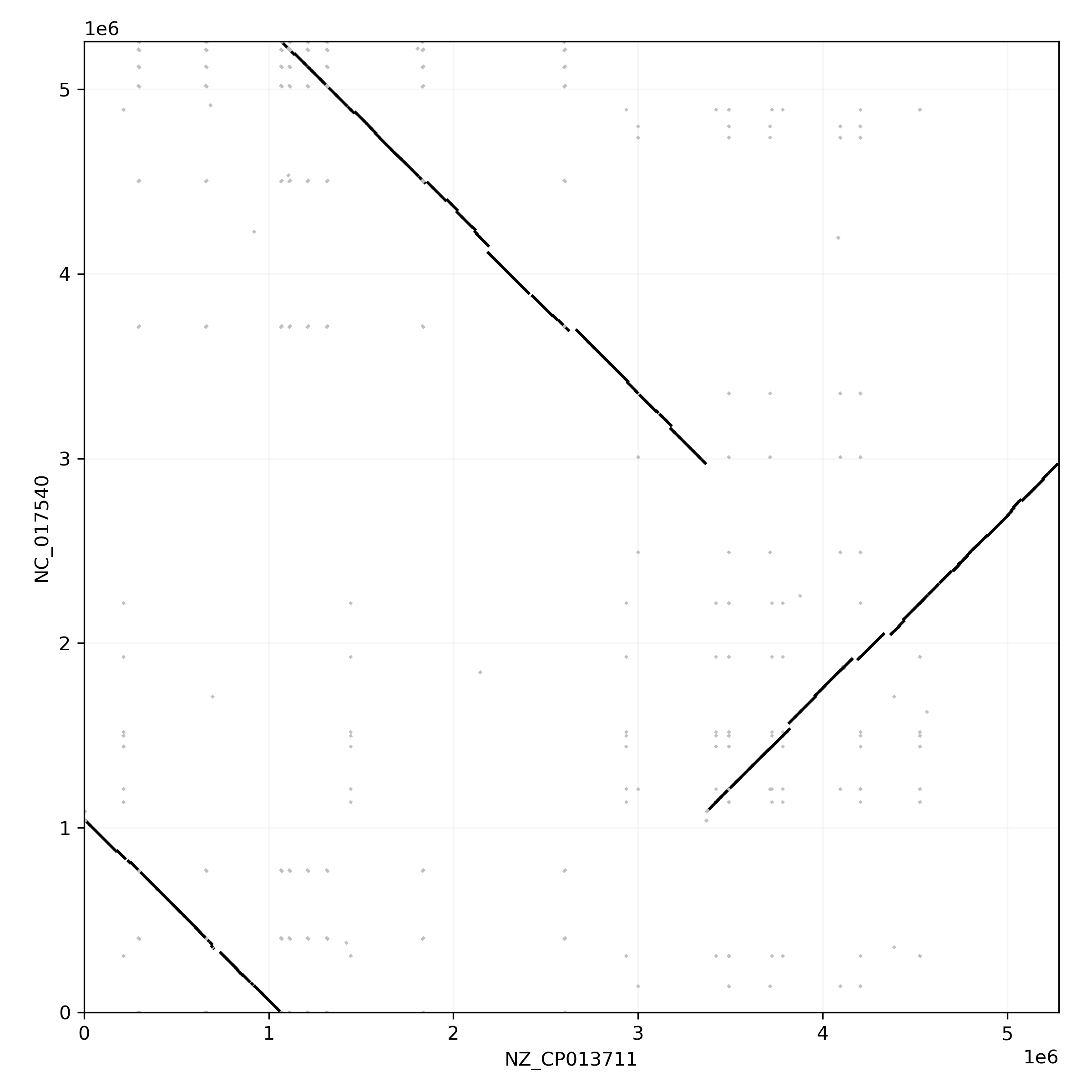 dotplot