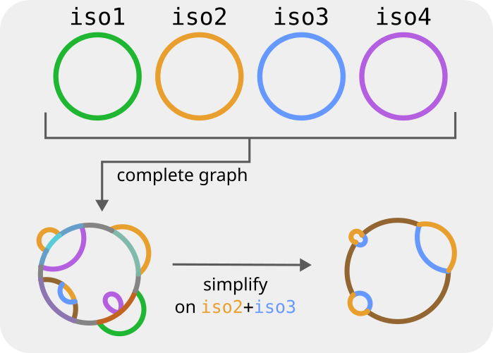 simplified graph